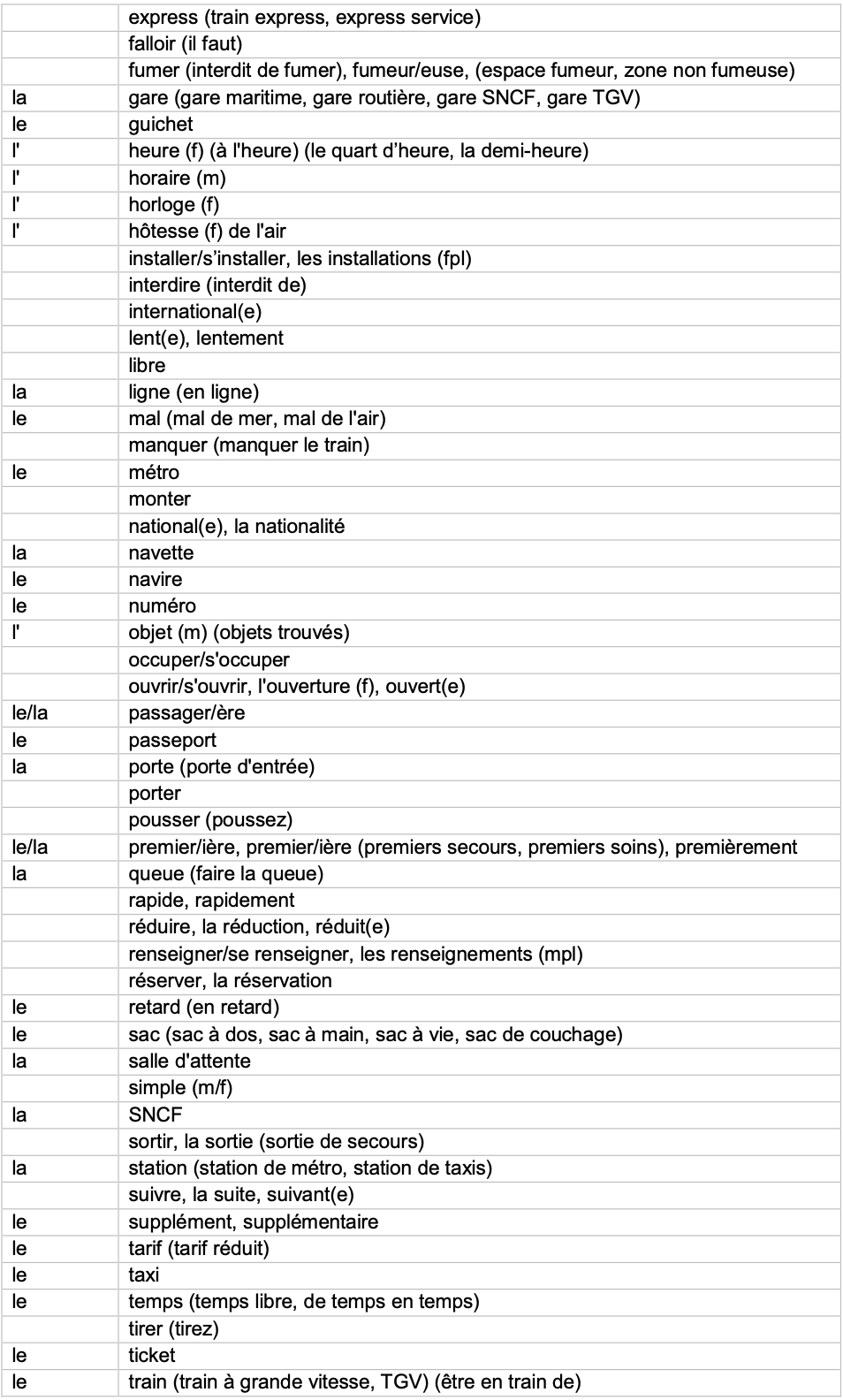 IGCSE French_Minimum_Core_Vocabulary_by_Topic